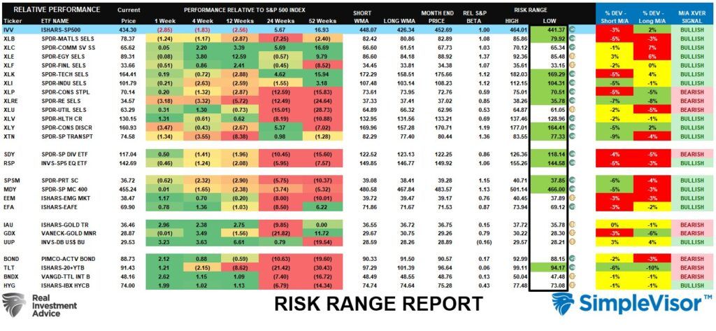 Risk Reward Ranges
