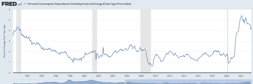 pce cpi inflation prices