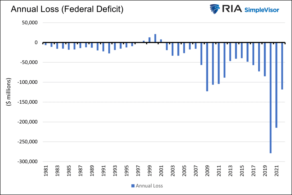 annual deficit debt treasury