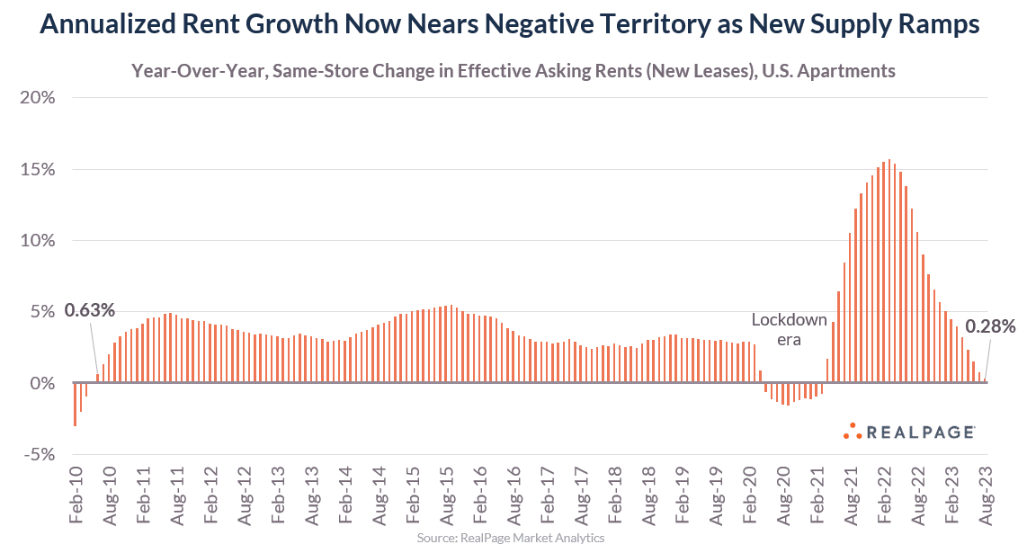 Fed GDP Nowcasts Are All Over The Map - RIA