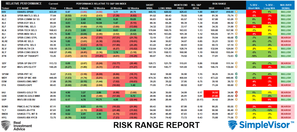 Risk Reward Ranges.