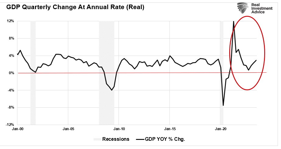 Real GDP quarterly change at an annual rate.