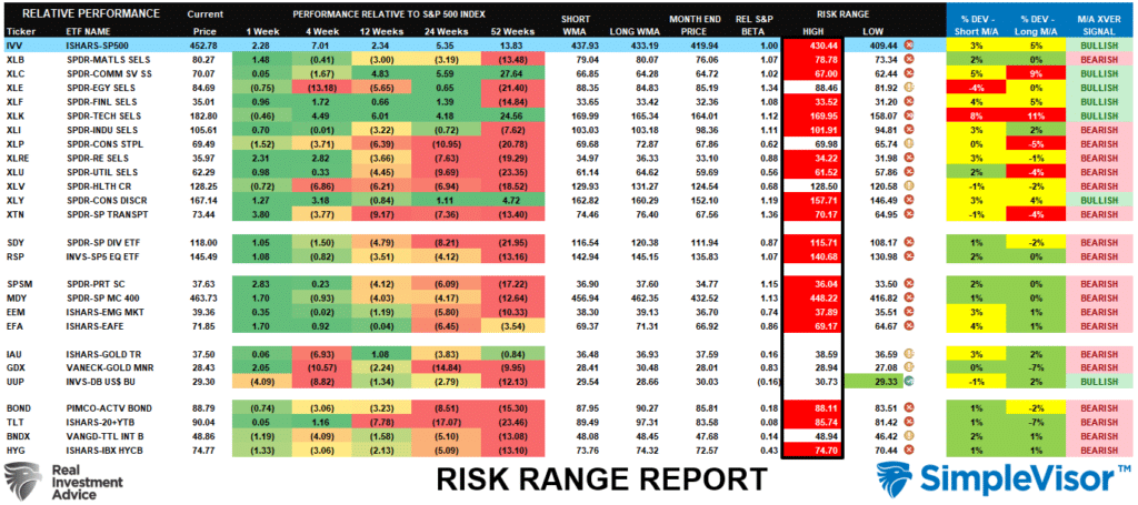Risk Range Report.