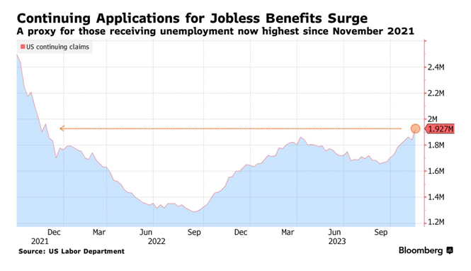 continuing jobless claims 