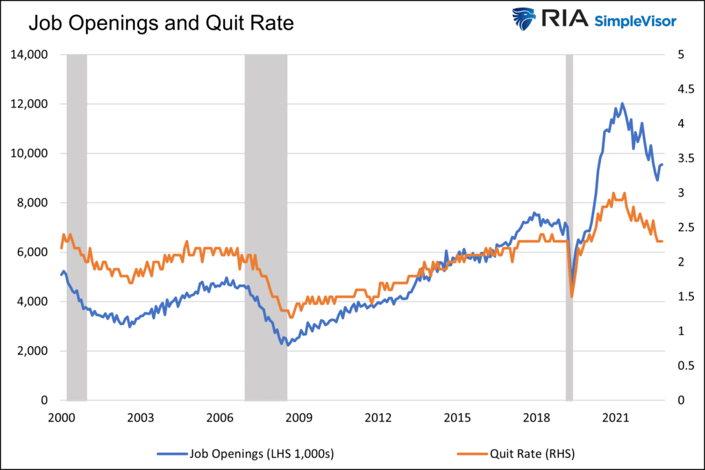 job openings and quits