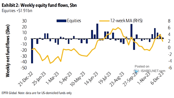 Equity Inflows.