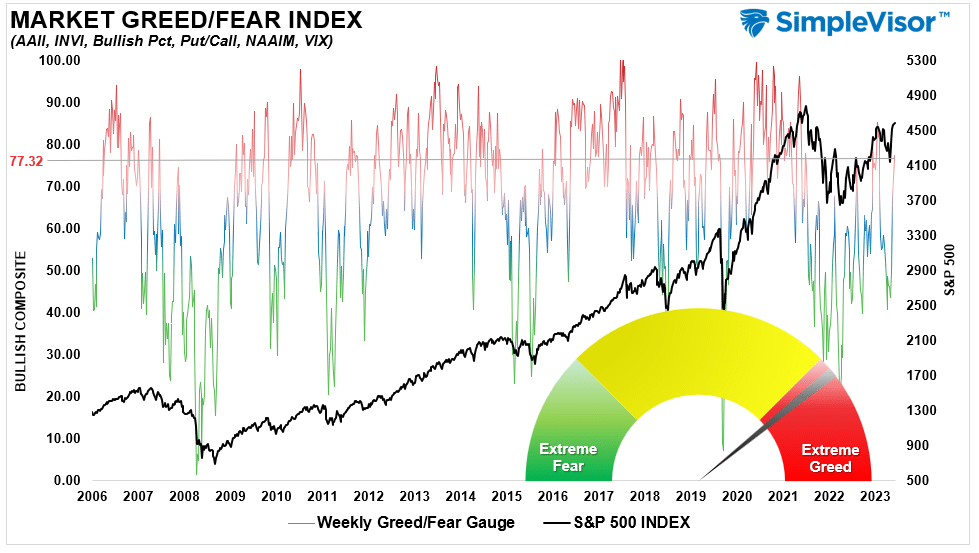 Fear Greed Index.