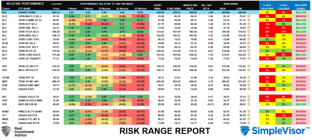 Risk Range Report.