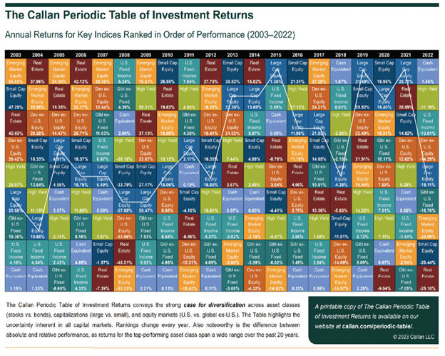callan period table of investments