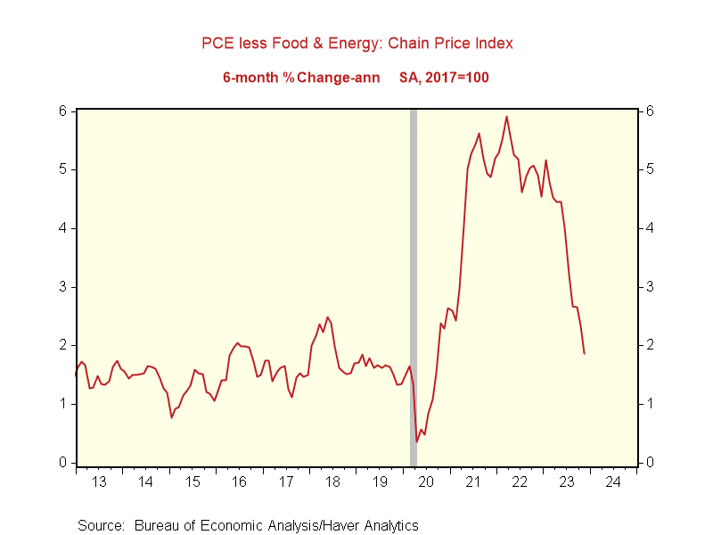 pce core inflation