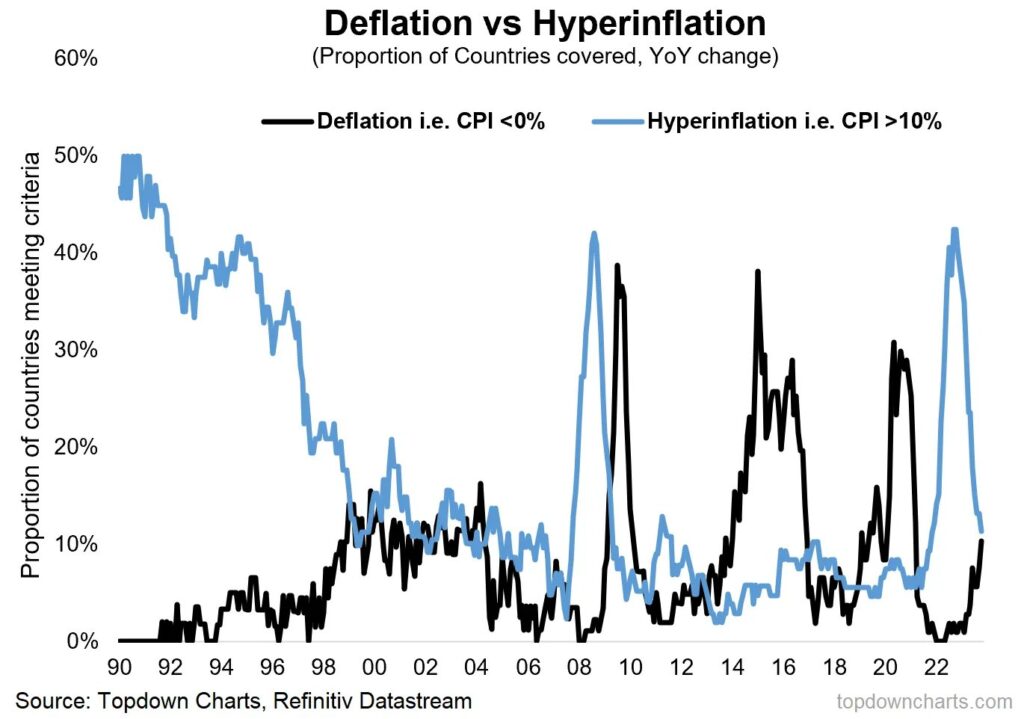 deflation and hyperinflation