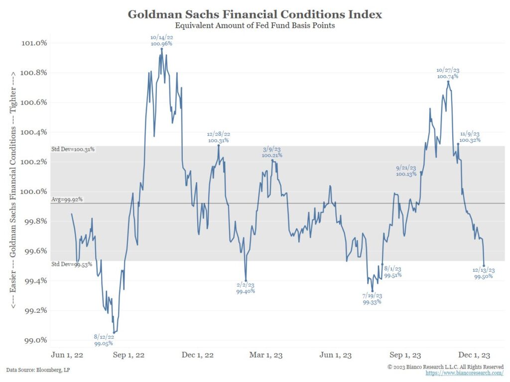 goldman sachs financial conditions index