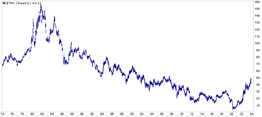 ten year notes yield weekly