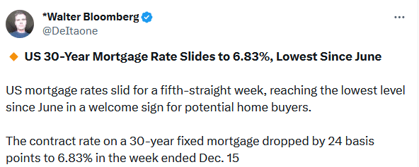 mortgage rates bonds