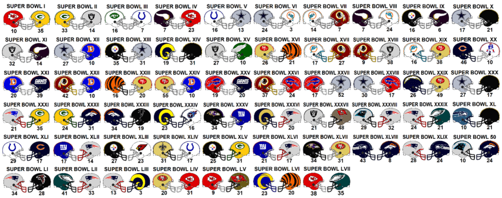 nfl super bowl teams and winners