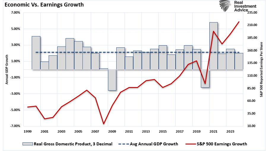 Economic growth vs earnings