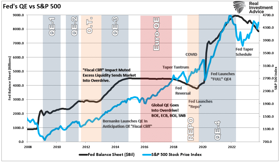 Market vs Fed Balance Sheet