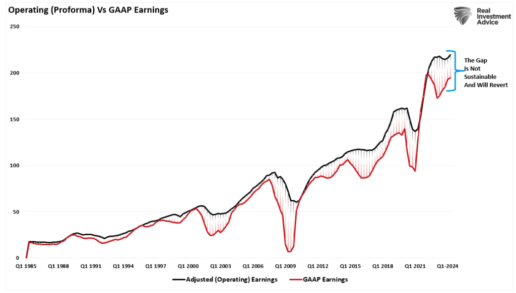 Operating vs Reported GAAP earnings