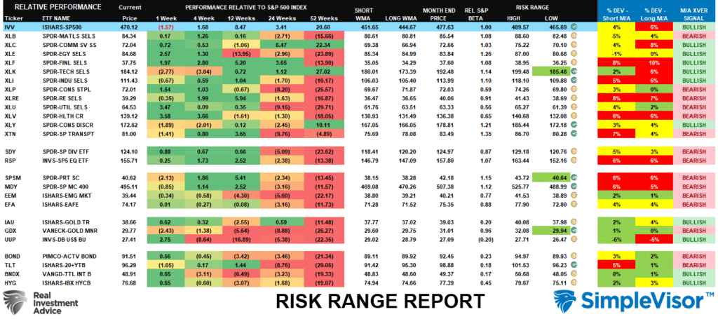 Risk Reward Ranges.
