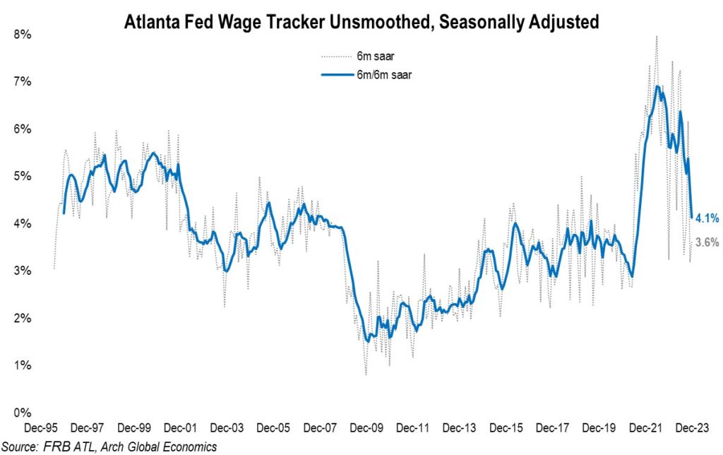 seasonally adjusted wage tracker 