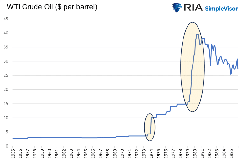 crude oil price chart 1970s