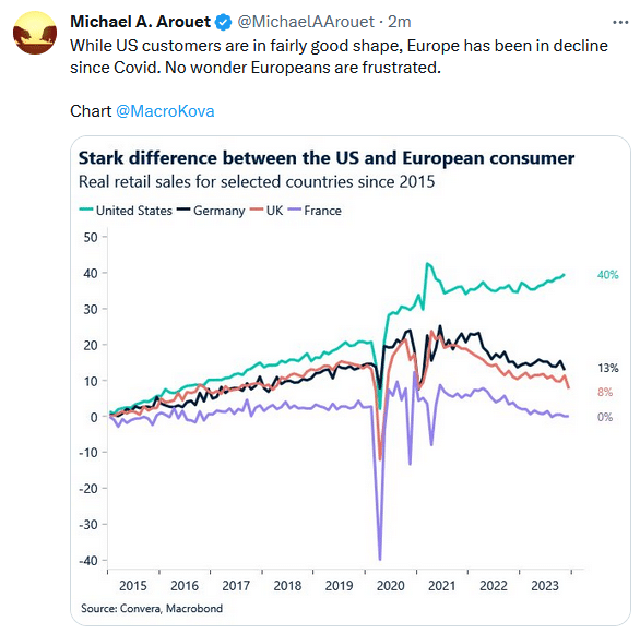 us vs european consumers