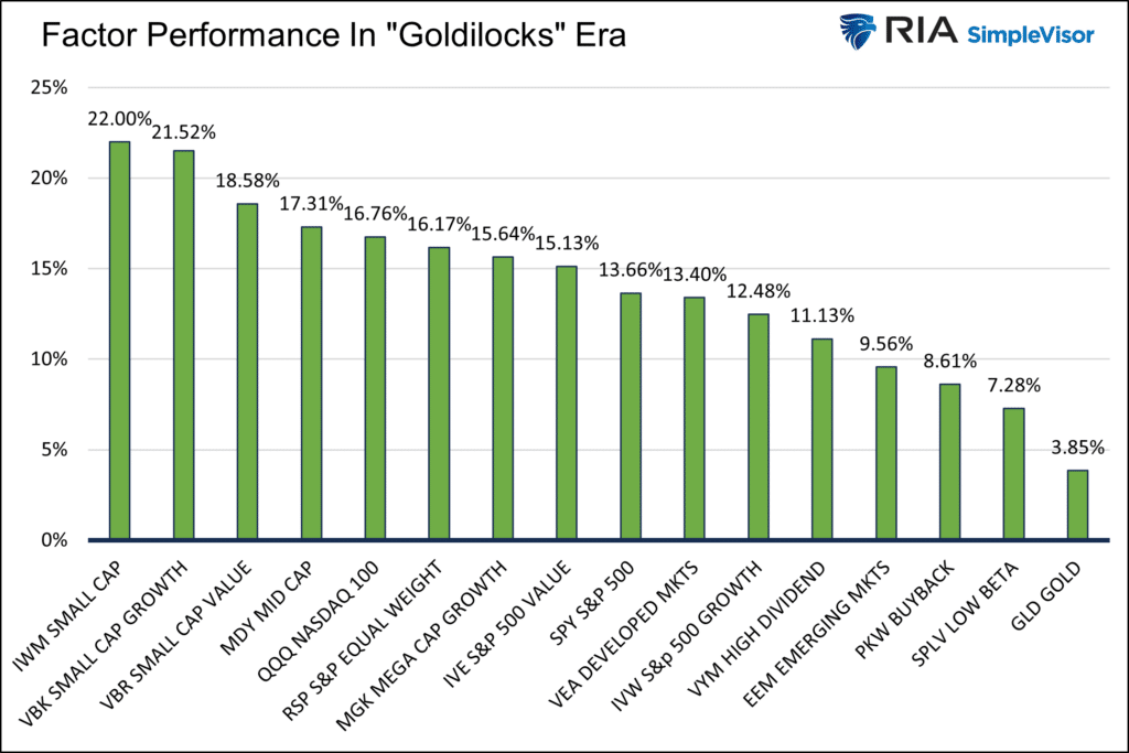 Factor performance in the Goldilocks era
