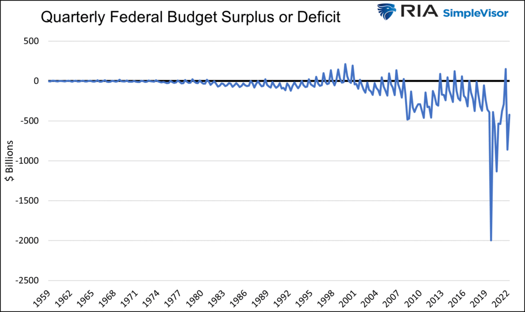 federal deficit