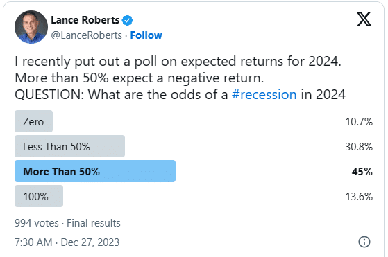 Twitter poll recession odds