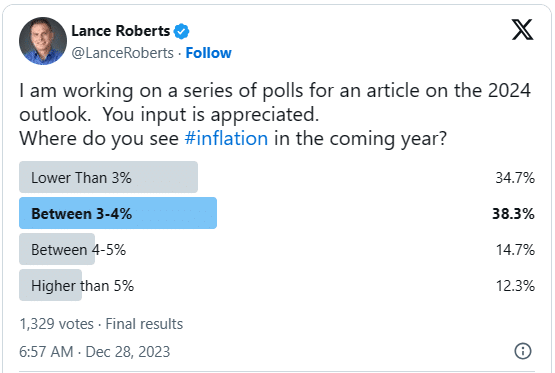 Twitter poll inflation