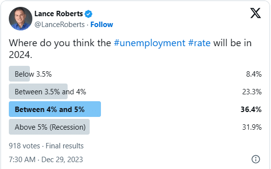Twitter poll unemployment rate