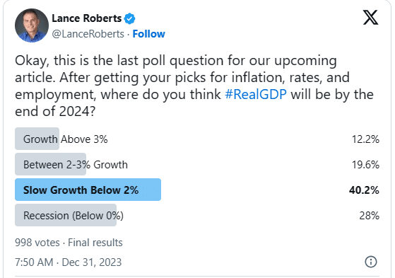 Twitter poll on GDP Growth