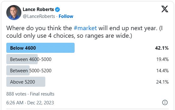 Twitter poll market expectations