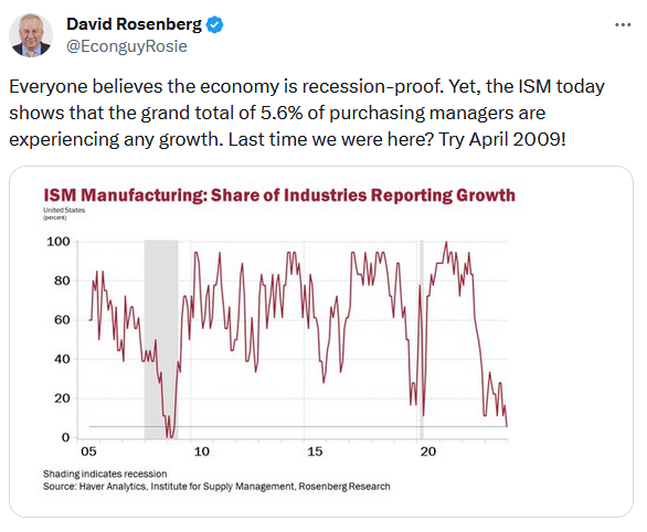 ism share reporting growth recession