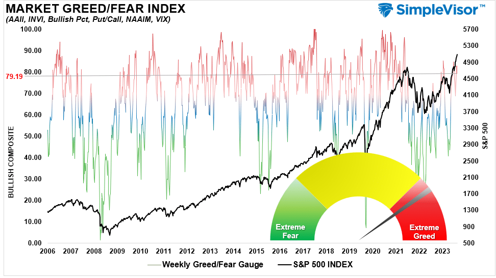 Fear Greed Index 