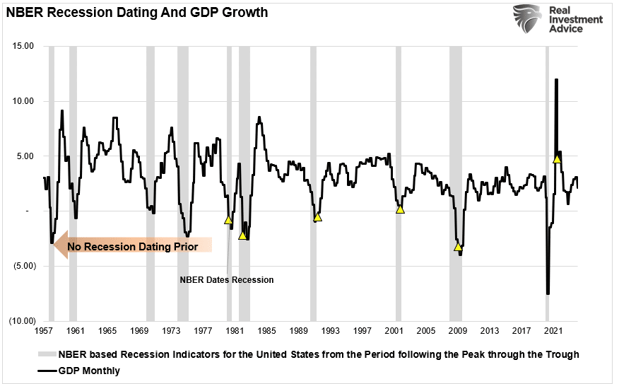 NBER and Recession Dating