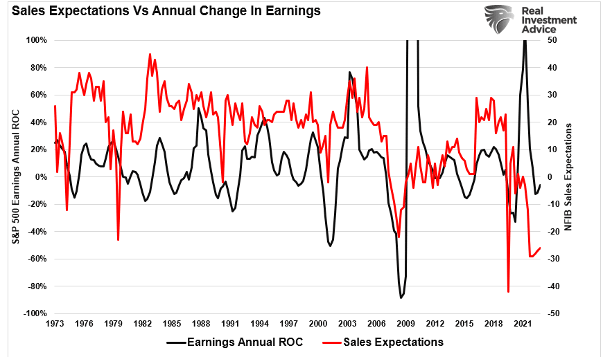 Sales Expectations vs Earnings