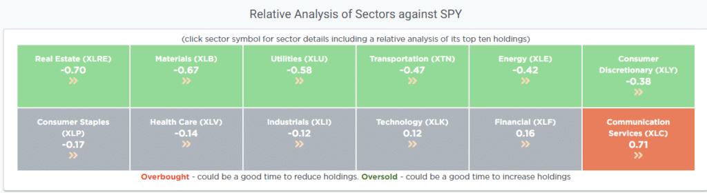 Relative Analysis By Sector