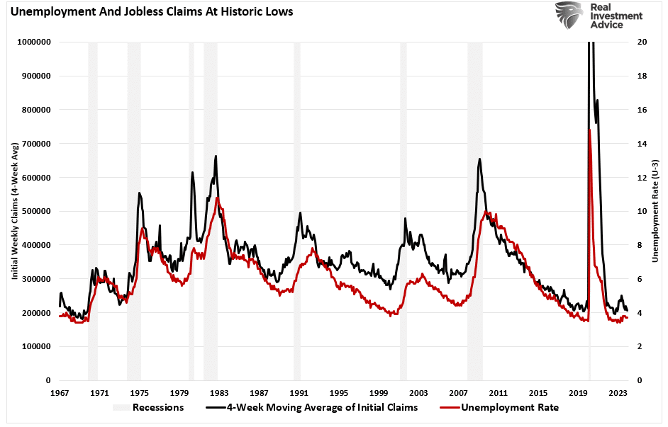 Unemployment and jobless claims.