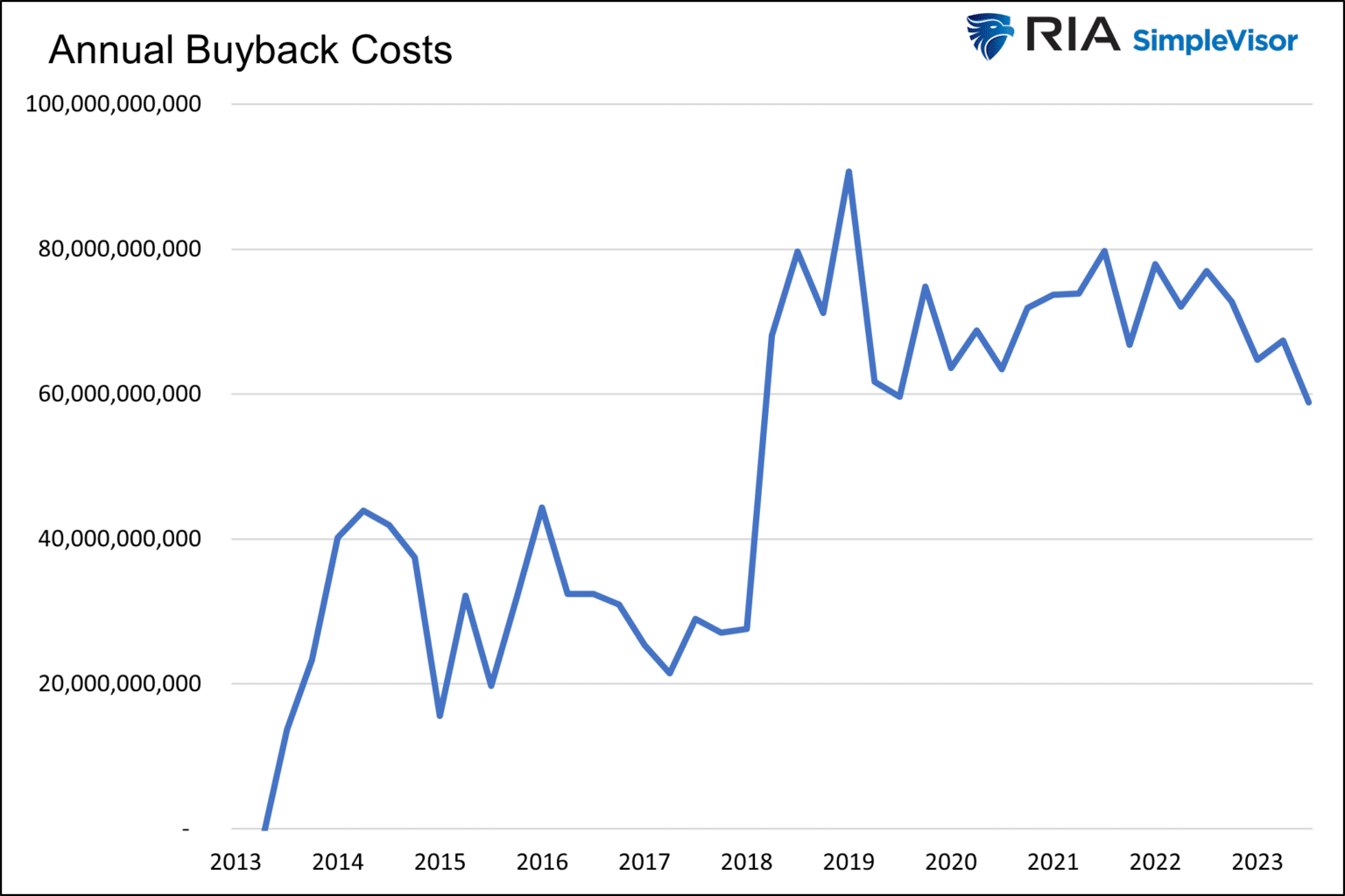 Apples Magic Are Buybacks Worth Paying Up For? Advisorpedia