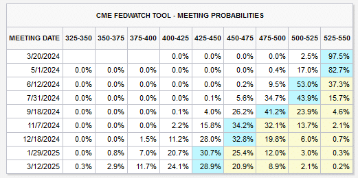 fed fomc rate cut probabilities