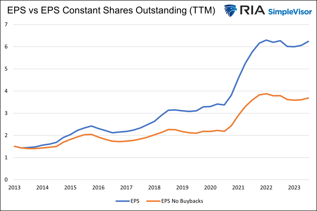 apple eps vs eps constant share count