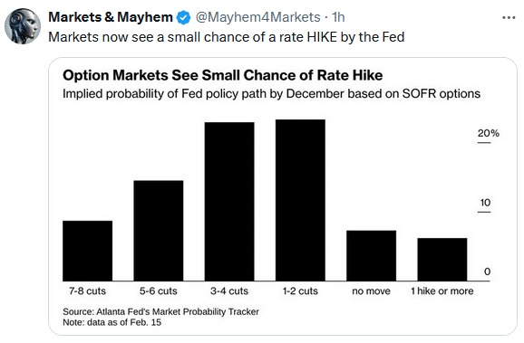 fed rate hike probabilities