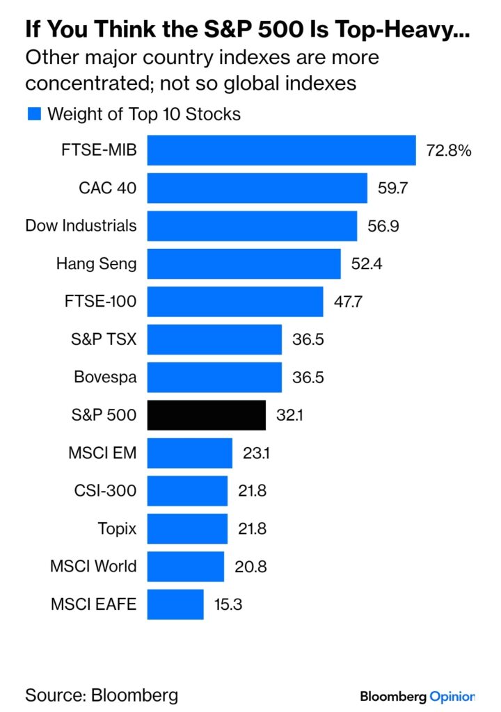 global market sector dominance 