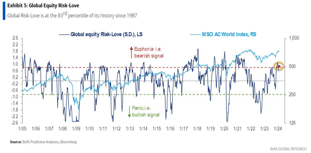 Global Equity risk 