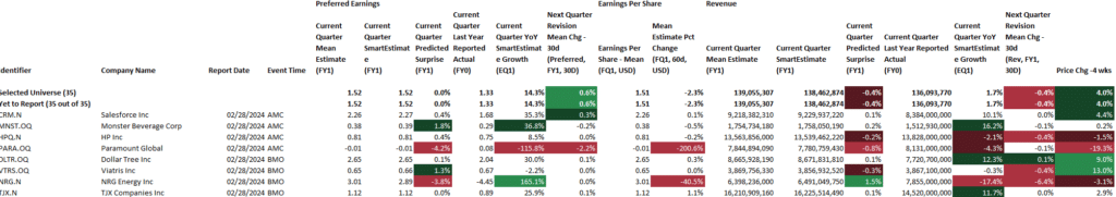 Earnings Calendar