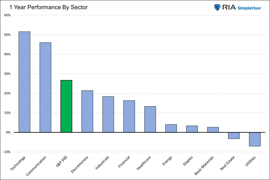 breadth performance by sector