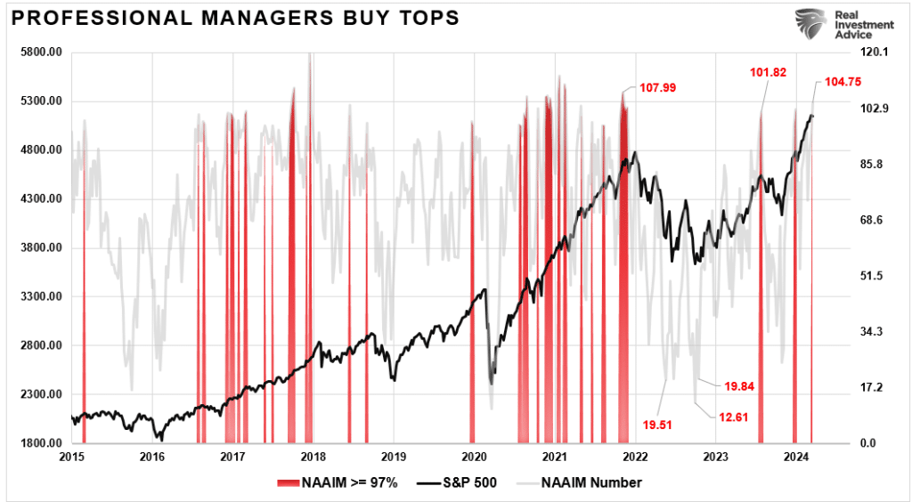 Professional managers buy tops.