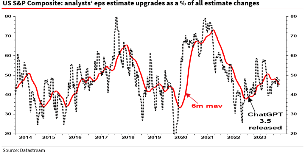 S&P Analysts optimism