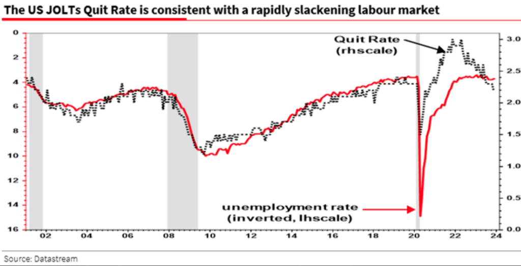 quit rate and labor market